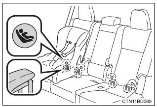 Toyota Highlander. Installing child restraints