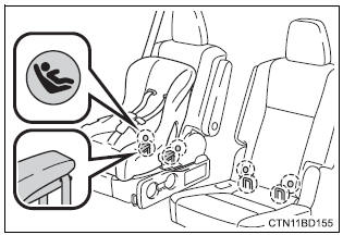 Toyota Highlander. Installing child restraints