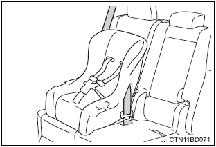 Toyota Highlander. Installing child restraints