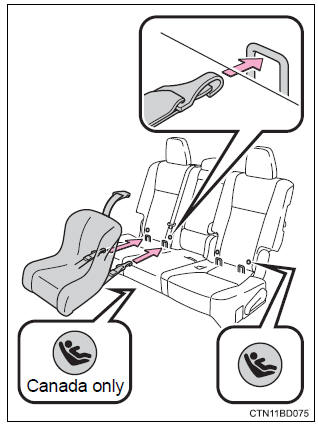 Toyota Highlander. Installation with latch system