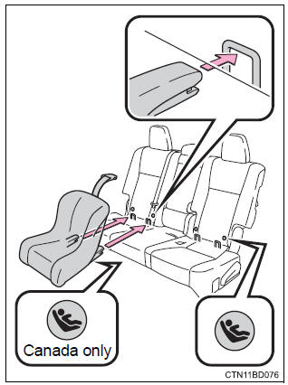 Toyota Highlander. Installation with latch system