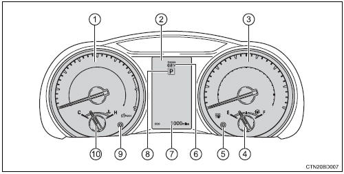 Toyota Highlander. Gauge and meters