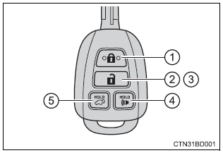 Toyota Highlander. Wireless remote control