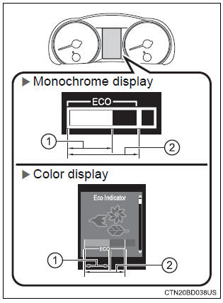 Toyota Highlander. Eco driving indicator zone display