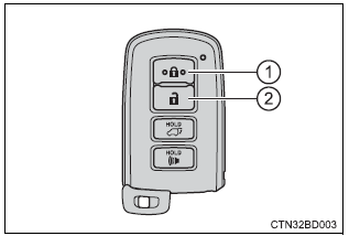 Toyota Highlander. Wireless remote control