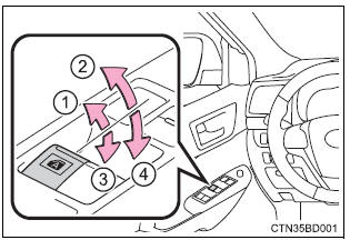 Toyota Highlander. Opening and closing procedures