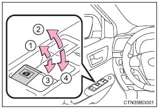 Toyota Highlander. Opening and closing procedures