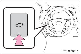 Toyota Highlander. Opening/closing the back door from inside the vehicle