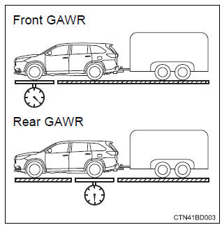 Toyota Highlander. Gawr (gross axle weight rating)