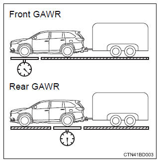 Toyota Highlander. Gawr (gross axle weight rating)