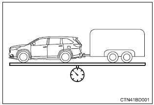 Toyota Highlander. Gcwr (gross combination weight rating)