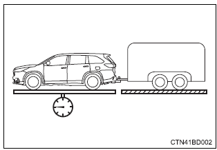 Toyota Highlander. Gvwr (gross vehicle weight rating)