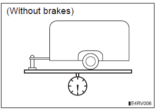 Toyota Highlander. Unbraked twr 