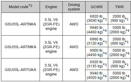 Toyota Highlander. Unbraked twr*1