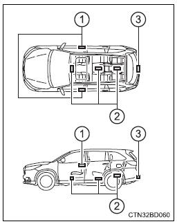 Toyota Highlander. Antenna location