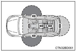 Toyota Highlander. Effective range 