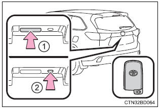 Toyota Highlander. Entry function