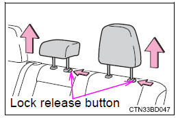 Toyota Highlander. Removing the head restraints