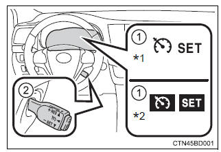 Toyota Highlander. Summary of functions