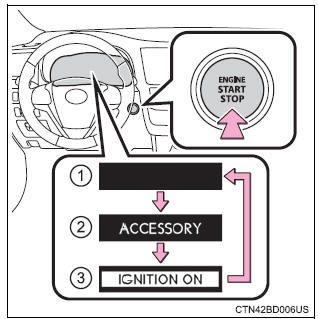 Toyota Highlander. Changing engine switch modes