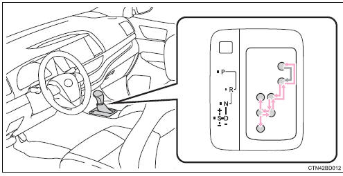 Toyota Highlander. Shifting the shift lever