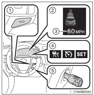 Toyota Highlander. Summary of functions