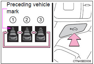 Toyota Highlander. Changing the vehicle-to-vehicle distance