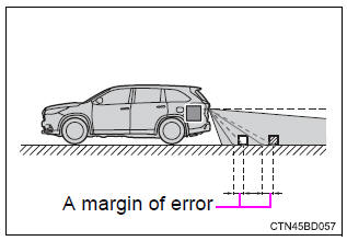 Toyota Highlander. Differences between the screen and the actual road