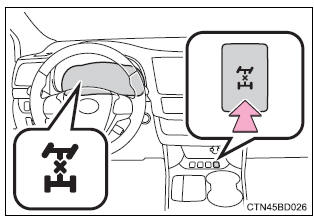 Toyota Highlander. All-wheel drive lock switch 