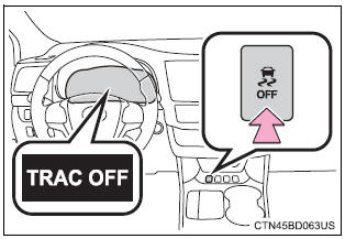 Toyota Highlander. Disabling the trac system