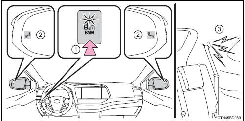 Toyota Highlander. Summary of the blind spot monitor