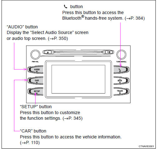 Toyota Highlander. Audio system operation buttons