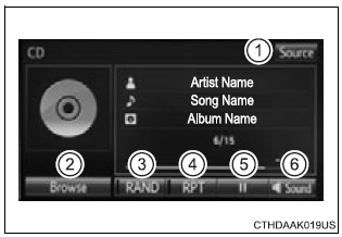 Toyota Highlander. Audio control screen