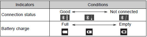 Toyota Highlander. Status display