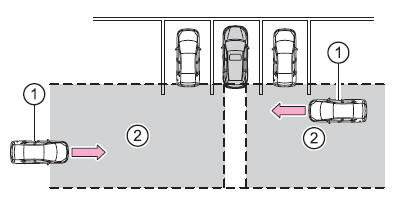 Toyota Highlander. The rear cross traffic alert function