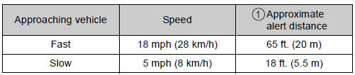 Toyota Highlander. The rear cross traffic alert function detection areas