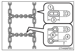 Toyota Highlander. Selecting tire chains