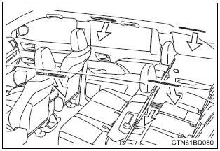 Toyota Highlander. Location of air outlets