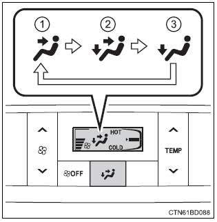 Toyota Highlander. Changing airflow modes