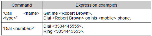 Toyota Highlander.  Expression examples for each function