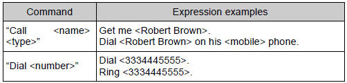 Toyota Highlander.  Expression examples for each function