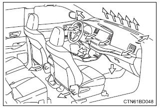Toyota Highlander. Location of air outlets