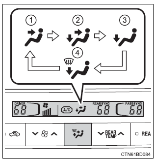 Toyota Highlander.  Changing airflow modes