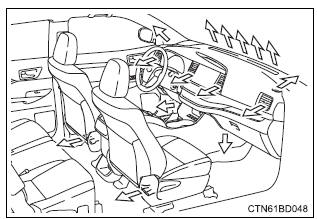 Toyota Highlander. Location of air outlets