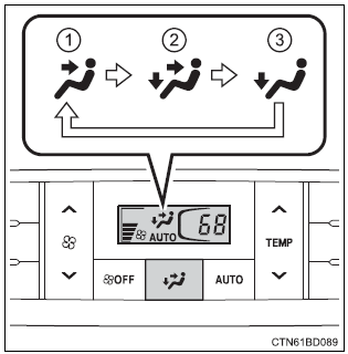 Toyota Highlander. Changing airflow modes