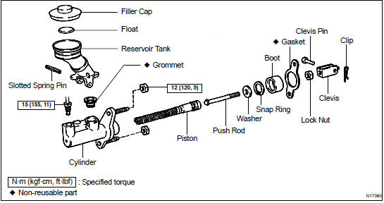 REPAIR PROCEDURES