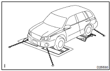 MEASURING POINTS FOR SPEEDOMETER TESTER