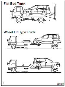 WHEN TOWING FULL-TIME 4WD VEHICLES