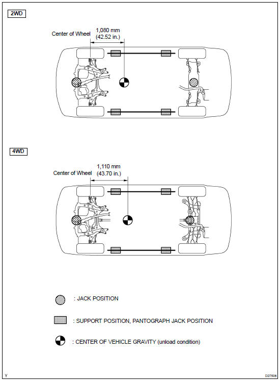 NOTICE FOR USING JACK AND SAFETY STAND