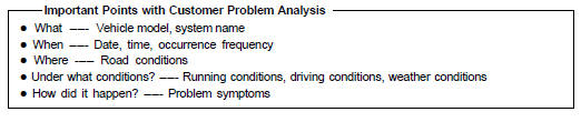 Customer problem analysis